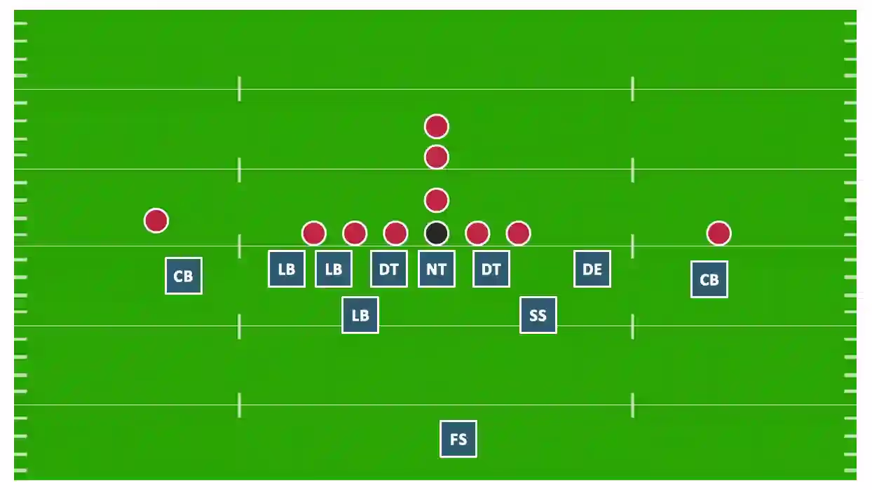 Overview of Common Defensive Formations