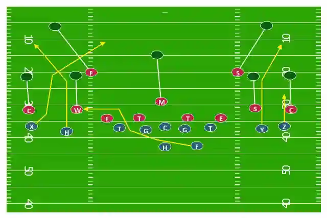 Advanced Defensive Strategies