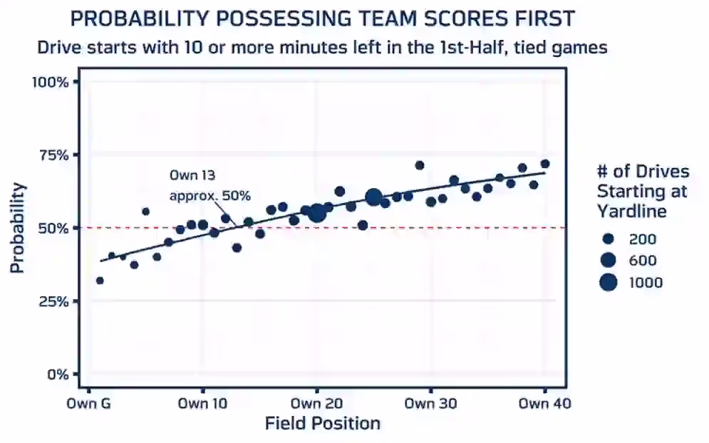 Understanding Key NFL Performance Metrics