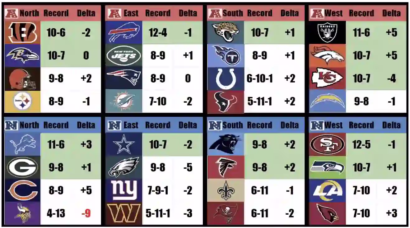 Team Performance and Consistency